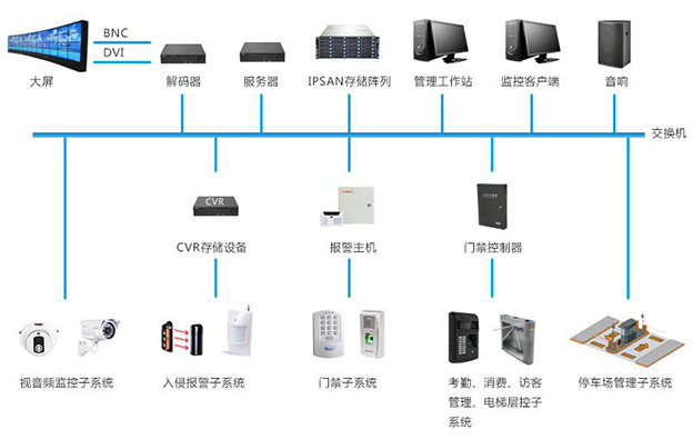 安防系统.jpg