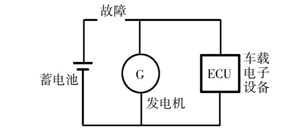 汽车抛负载 (1).jpg