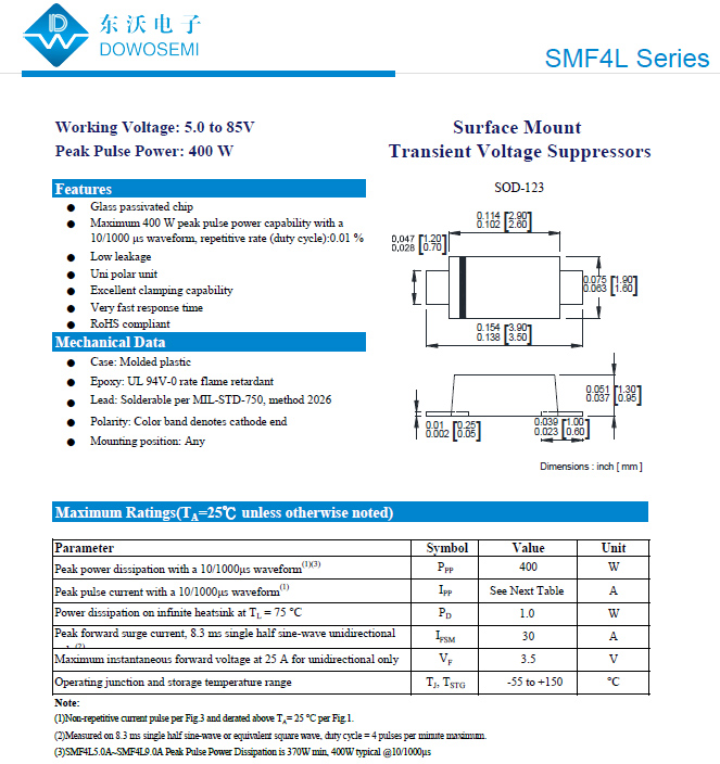 SMF4L参数.jpg