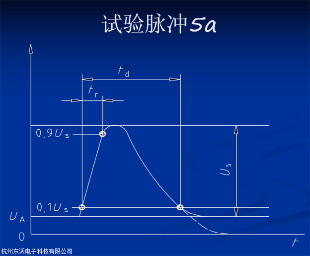 汽车抛负载 (2).jpg