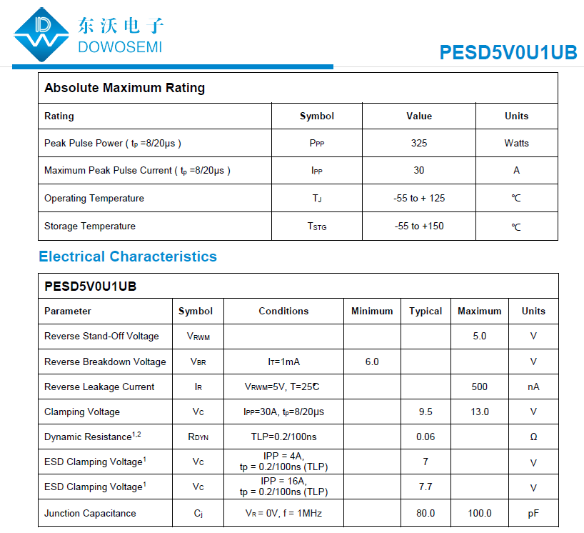 PESD5V0U1UB参数.png