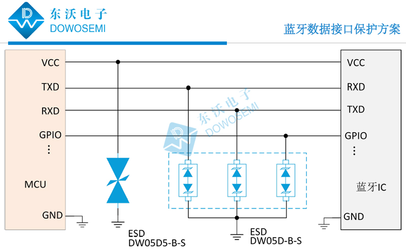 蓝牙数据接口保护方案图.jpg