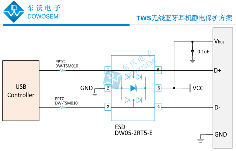 TWS无线蓝牙耳机静电保护方案.jpg