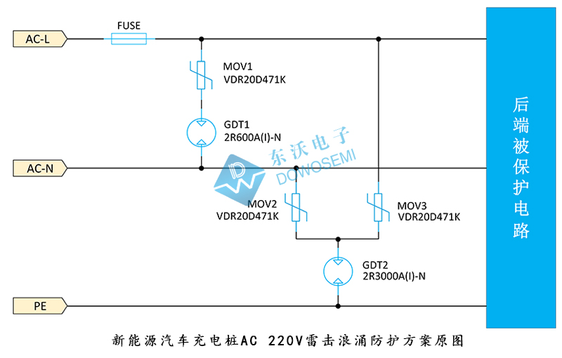 汽車充電樁AC 220V雷擊浪湧防護方案.jpg