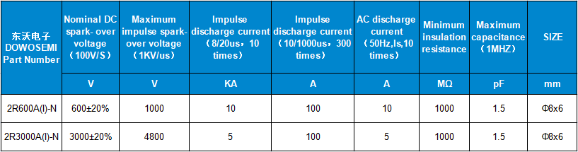 2R600A(I)-N、2R300A(I)-N参数.png