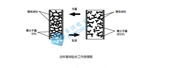 自恢复保险丝工作原理.jpg