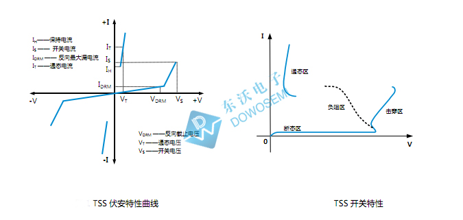 半导体放电管.jpg