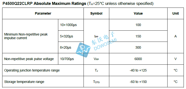 P4500Q22CLRP参数.jpg