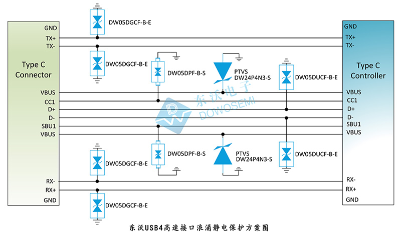 东沃USB4高速接口浪涌静电保护方案.jpg