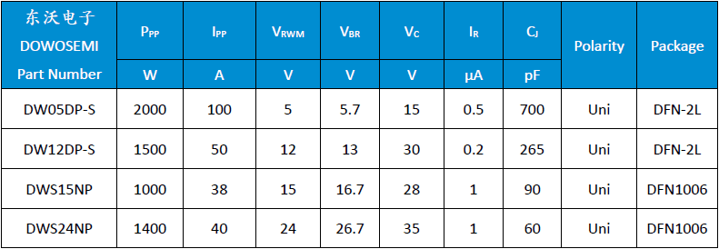 电源线端口保护器件参数.png