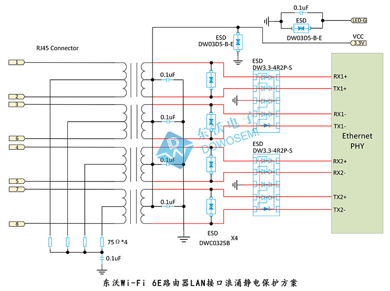 东沃Wi-Fi 6E路由器LAN接口浪涌静电保护方案.jpg