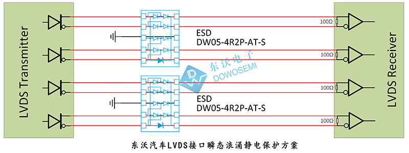 东沃汽车LVDS接口瞬态浪涌静电保护方案.jpg