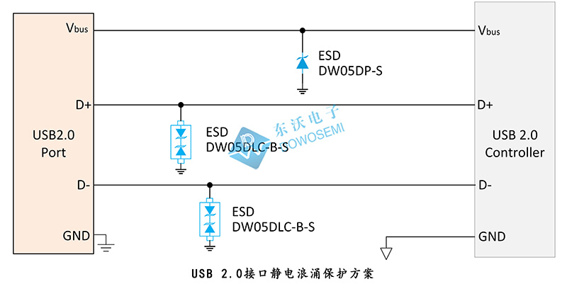 USB 2.0单接口静电浪涌保护方案用分立式ESD二极管.jpg