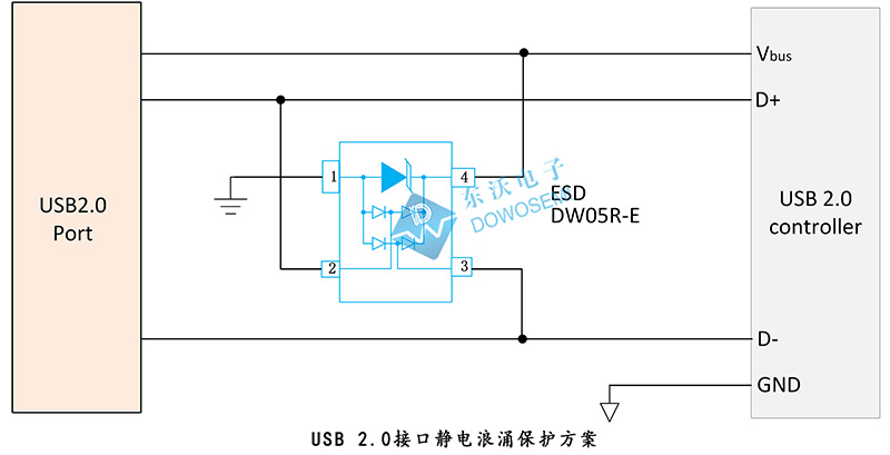 USB 2.0单接口静电浪涌保护方案用集成式ESD二极管.jpg