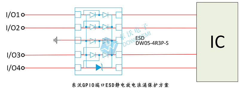 GPIO端口ESD靜電放電浪湧保護方案.jpg