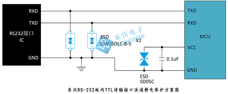 RS-232板內TTL傳輸接口浪湧靜電保護方案.jpg