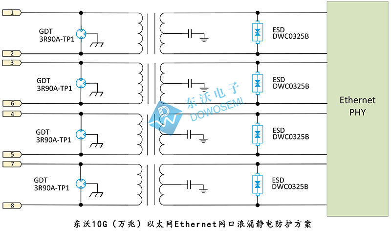 10G（萬兆）以太網Ethernet網口浪湧靜電防護方案.jpg