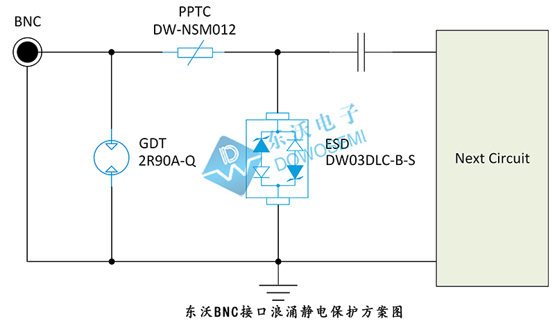 BNC接口浪湧靜電保護方案.jpg