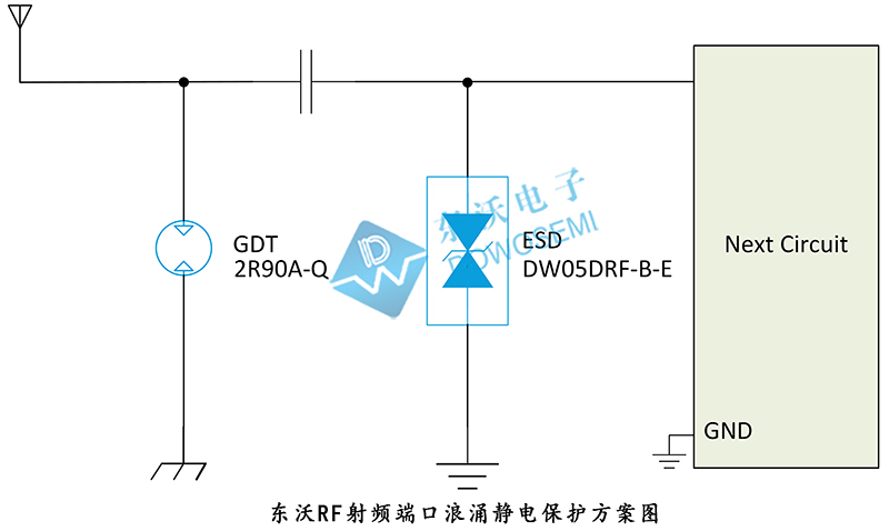 RF射頻端口浪湧靜電保護方案.jpg