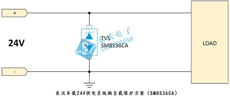 車載DC 24V供電系統拋負載保護方案（SM8S36CA）.jpg