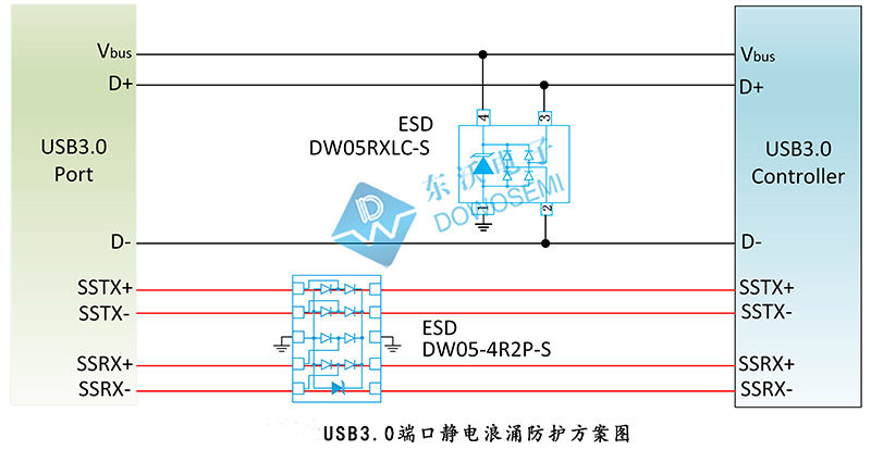 USB3.0端口靜電浪湧防護方案.jpg