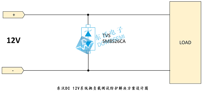 12V系統过拋負載測試防護解決方案.jpg