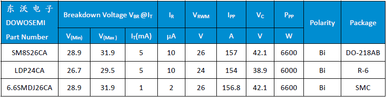 TVS管選型.png