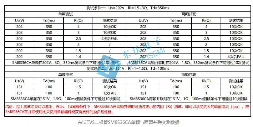 TVS並聯實測數據.jpg