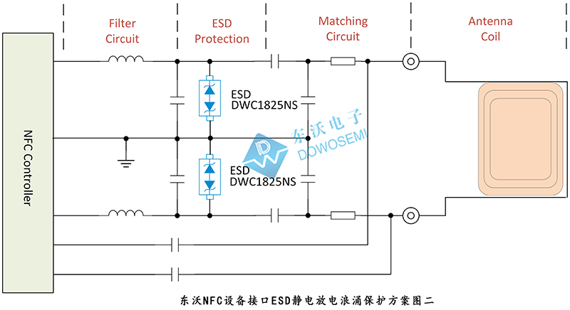 NFC設備接口ESD靜電放電浪湧保護.jpg