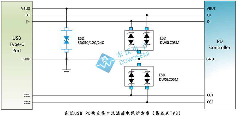 東沃USB PD快充接口浪湧靜電保護方案（集成式TVS）.jpg