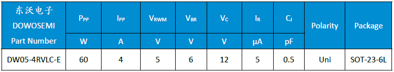 DW05-4RVLC-E参数.png