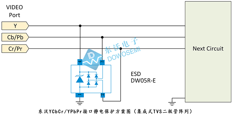 东沃YCbCr YPbPr接口静电保护方案（集成式TVS二极管阵列）.jpg