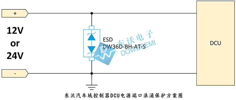 汽車域控製器DCU電源端口浪湧保護方案.jpg