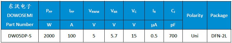 DW05DP-S参数.png