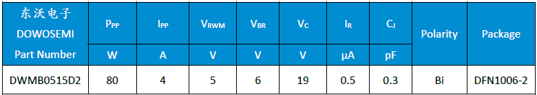 DWMB0515D2参数.png