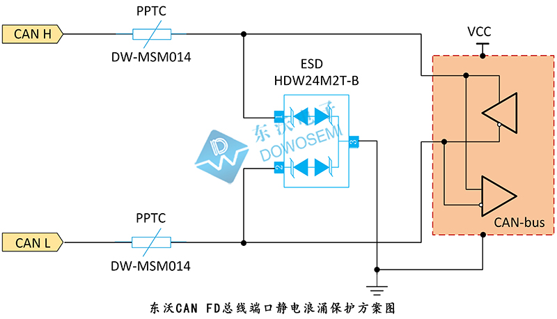 CAN FD總線端口靜電浪湧保護.jpg