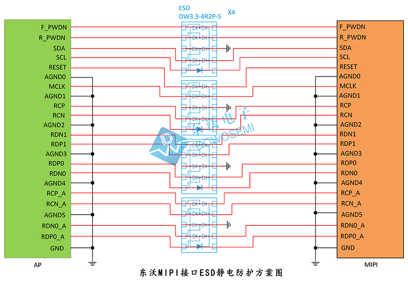 MIPI接口ESD靜電防護方案圖.jpg