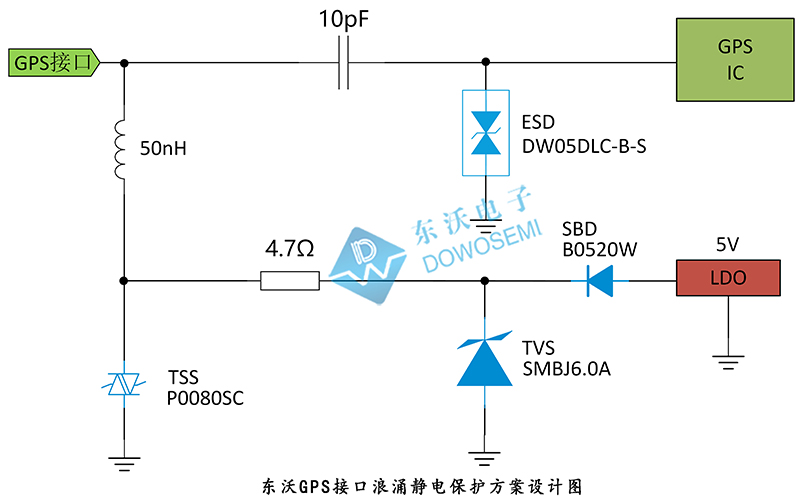 GPS接口浪湧靜電保護方案設計圖.jpg