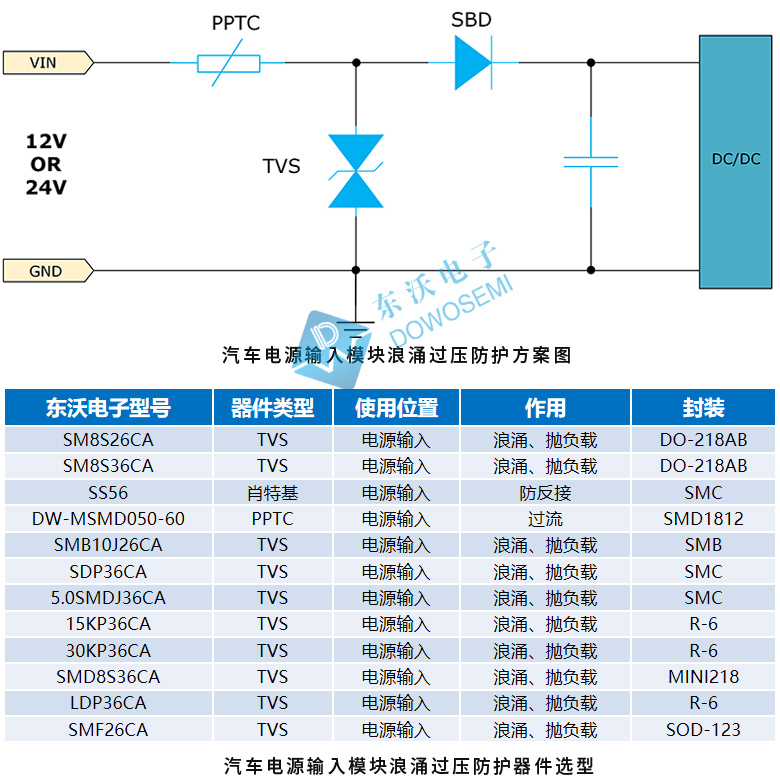 汽車電源輸入模塊浪湧過壓防護方案圖.jpg