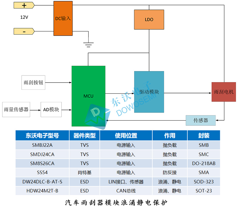 汽车雨刮器模块浪涌静电保护.jpg