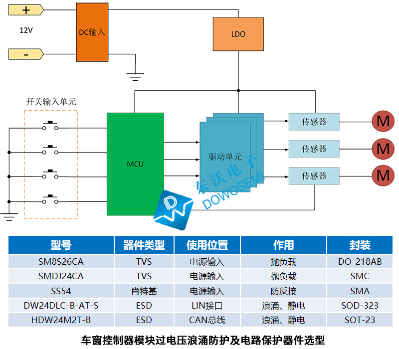 车窗控制器模块应用.jpg