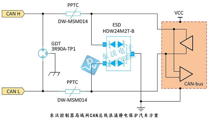 控製器局域網CAN總線浪湧靜電保護汽車方案.jpg