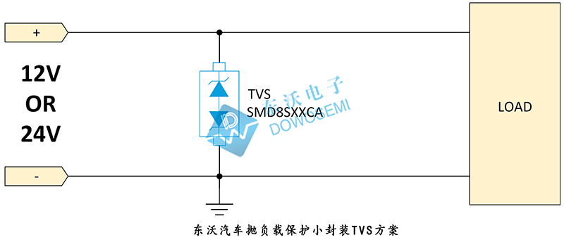 汽车抛负载保护小封装TVS方案图.jpg