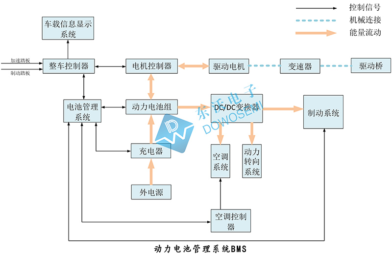 东沃动力电池管理系统BMS.jpg