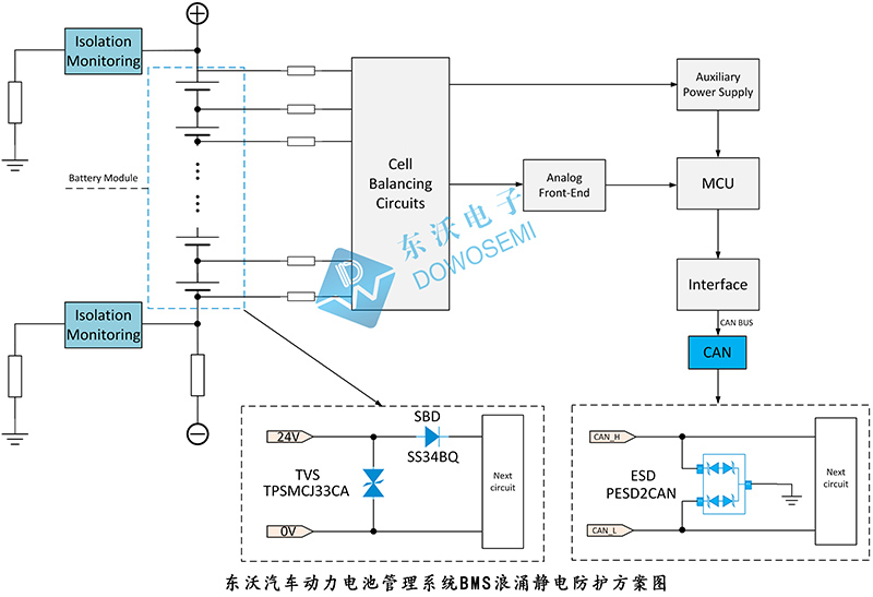 东沃汽车动力电池管理系统BMS浪涌静电防护方案图.jpg