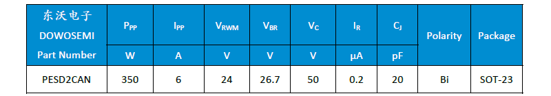 PESD2CAN参数.png