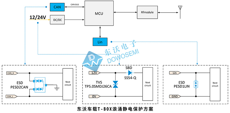 东沃车载T-BOX浪涌静电保护方案图.jpg