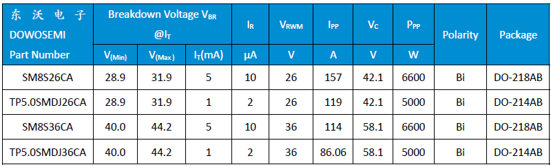 电源端口TVS选型.png