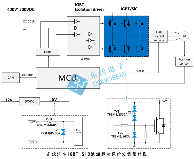 汽車IGBT SiC浪湧靜電保護.jpg