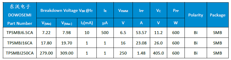 TVS二極管選型.png